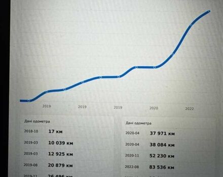 Сірий Шкода Суперб, об'ємом двигуна 1.97 л та пробігом 151 тис. км за 20800 $, фото 50 на Automoto.ua