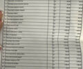 Серый Шкода Суперб, объемом двигателя 1.8 л и пробегом 263 тыс. км за 10900 $, фото 17 на Automoto.ua