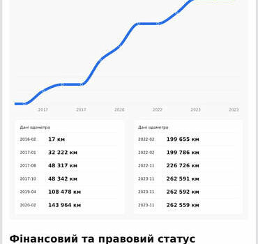 Серый Шкода Суперб, объемом двигателя 1.97 л и пробегом 270 тыс. км за 17700 $, фото 25 на Automoto.ua