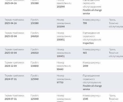 Сірий Шкода Суперб, об'ємом двигуна 1.97 л та пробігом 163 тис. км за 27300 $, фото 73 на Automoto.ua