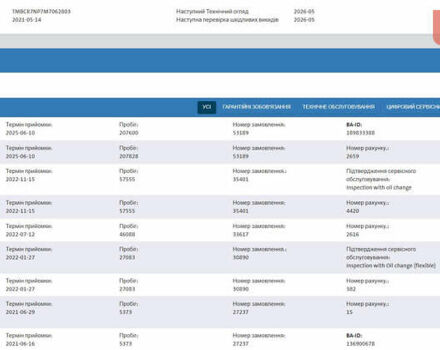 Сірий Шкода Суперб, об'ємом двигуна 2 л та пробігом 208 тис. км за 29500 $, фото 62 на Automoto.ua