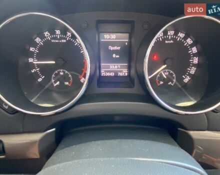 Білий Шкода Єті, об'ємом двигуна 1.97 л та пробігом 253 тис. км за 13500 $, фото 16 на Automoto.ua