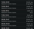 Белый Шкода Enyaq iV, объемом двигателя 0 л и пробегом 130 тыс. км за 27000 $, фото 79 на Automoto.ua