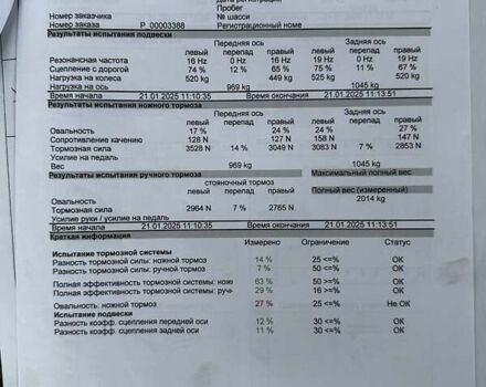 Черный Шкода Enyaq iV, объемом двигателя 0 л и пробегом 51 тыс. км за 21300 $, фото 53 на Automoto.ua