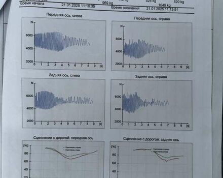 Черный Шкода Enyaq iV, объемом двигателя 0 л и пробегом 51 тыс. км за 21300 $, фото 54 на Automoto.ua