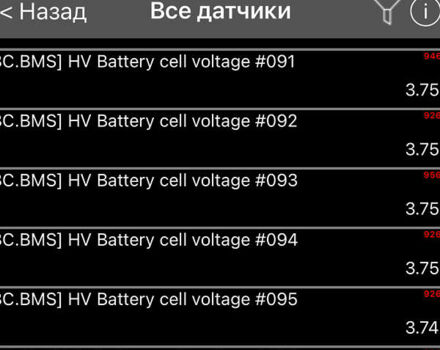Черный Шкода Enyaq iV, объемом двигателя 0 л и пробегом 144 тыс. км за 26999 $, фото 193 на Automoto.ua