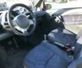 Чорний Смарт Кабріо, об'ємом двигуна 0.7 л та пробігом 125 тис. км за 3999 $, фото 13 на Automoto.ua