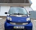 Синій Смарт Кабріо, об'ємом двигуна 0.7 л та пробігом 88 тис. км за 4000 $, фото 1 на Automoto.ua