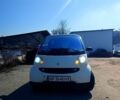 Білий Смарт City, об'ємом двигуна 8 л та пробігом 125 тис. км за 2800 $, фото 1 на Automoto.ua