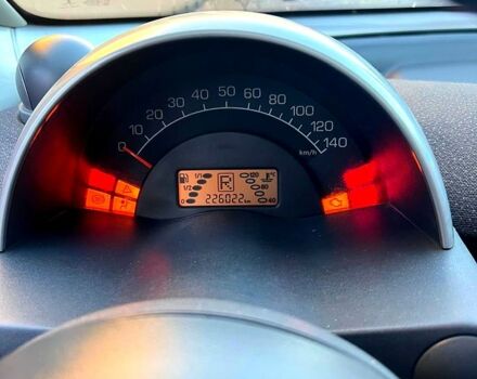 Білий Смарт City, об'ємом двигуна 0.7 л та пробігом 226 тис. км за 3650 $, фото 5 на Automoto.ua
