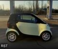 Білий Смарт City, об'ємом двигуна 0.6 л та пробігом 185 тис. км за 2800 $, фото 1 на Automoto.ua