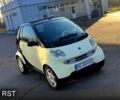 Білий Смарт City, об'ємом двигуна 0.6 л та пробігом 185 тис. км за 2800 $, фото 11 на Automoto.ua