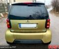 Черный Смарт Сити, объемом двигателя 0.6 л и пробегом 209 тыс. км за 2000 $, фото 2 на Automoto.ua