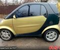 Черный Смарт Сити, объемом двигателя 0.6 л и пробегом 209 тыс. км за 2000 $, фото 4 на Automoto.ua