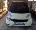 Черный Смарт Сити, объемом двигателя 0.6 л и пробегом 187 тыс. км за 2100 $, фото 1 на Automoto.ua