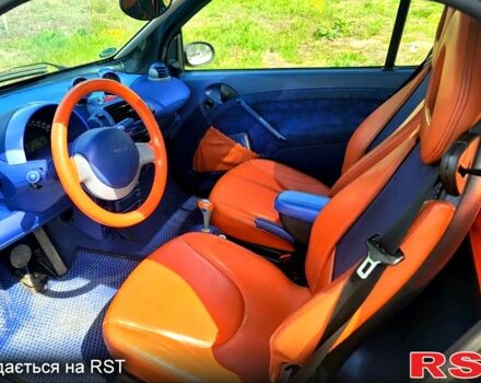 Чорний Смарт City, об'ємом двигуна 0.6 л та пробігом 0 тис. км за 2400 $, фото 1 на Automoto.ua