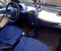 Черный Смарт Сити, объемом двигателя 0.6 л и пробегом 187 тыс. км за 1400 $, фото 3 на Automoto.ua