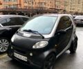 Чорний Смарт City, об'ємом двигуна 0.6 л та пробігом 158 тис. км за 3700 $, фото 1 на Automoto.ua