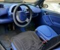 Чорний Смарт City, об'ємом двигуна 0.6 л та пробігом 142 тис. км за 2350 $, фото 10 на Automoto.ua