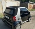 Черный Смарт Сити, объемом двигателя 0.6 л и пробегом 173 тыс. км за 2398 $, фото 2 на Automoto.ua