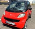 Чорний Смарт City, об'ємом двигуна 0.6 л та пробігом 0 тис. км за 3200 $, фото 1 на Automoto.ua