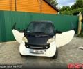 Чорний Смарт City, об'ємом двигуна 0.6 л та пробігом 196 тис. км за 2800 $, фото 5 на Automoto.ua