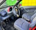Чорний Смарт City, об'ємом двигуна 0.6 л та пробігом 221 тис. км за 2900 $, фото 7 на Automoto.ua