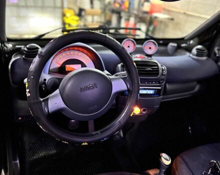 Чорний Смарт City, об'ємом двигуна 0.6 л та пробігом 190 тис. км за 2500 $, фото 11 на Automoto.ua