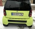 Чорний Смарт City, об'ємом двигуна 0.8 л та пробігом 100 тис. км за 3700 $, фото 5 на Automoto.ua