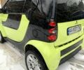 Чорний Смарт City, об'ємом двигуна 0.8 л та пробігом 100 тис. км за 3700 $, фото 4 на Automoto.ua