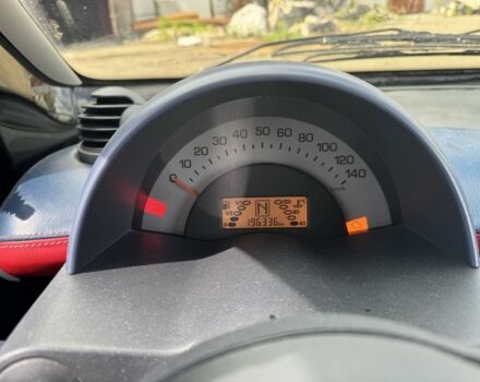Смарт Сити 2001 в Ирпене на Automoto.ua Черный Смарт Сити, объемом двигателя 0.6 л и пробегом 197 тыс. км за 2500 $, фото 11 на Automoto.ua
