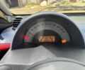 Смарт Сити 2001 в Ирпене на Automoto.ua Черный Смарт Сити, объемом двигателя 0.6 л и пробегом 197 тыс. км за 2500 $, фото 11 на Automoto.ua