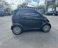 Смарт Сити 2001 в Ирпене на Automoto.ua Черный Смарт Сити, объемом двигателя 0.6 л и пробегом 197 тыс. км за 2500 $, фото 3 на Automoto.ua