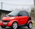 Чорний Смарт City, об'ємом двигуна 0.6 л та пробігом 100 тис. км за 3500 $, фото 1 на Automoto.ua