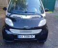 Чорний Смарт City, об'ємом двигуна 0.6 л та пробігом 190 тис. км за 3215 $, фото 1 на Automoto.ua
