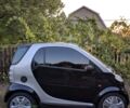 Чорний Смарт City, об'ємом двигуна 0.6 л та пробігом 161 тис. км за 3600 $, фото 1 на Automoto.ua
