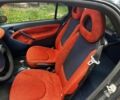 Чорний Смарт City, об'ємом двигуна 0.6 л та пробігом 206 тис. км за 1950 $, фото 7 на Automoto.ua