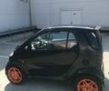 Чорний Смарт City, об'ємом двигуна 0.6 л та пробігом 199 тис. км за 2950 $, фото 5 на Automoto.ua