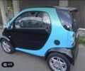 Черный Смарт Сити, объемом двигателя 0.6 л и пробегом 224 тыс. км за 2499 $, фото 4 на Automoto.ua
