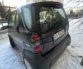 Чорний Смарт City, об'ємом двигуна 0.6 л та пробігом 250 тис. км за 2400 $, фото 7 на Automoto.ua