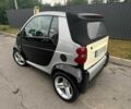 Черный Смарт Сити, объемом двигателя 0.6 л и пробегом 169 тыс. км за 3100 $, фото 11 на Automoto.ua