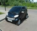Чорний Смарт City, об'ємом двигуна 0.6 л та пробігом 200 тис. км за 3650 $, фото 1 на Automoto.ua