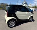 Черный Смарт Сити, объемом двигателя 0.7 л и пробегом 226 тыс. км за 3800 $, фото 9 на Automoto.ua