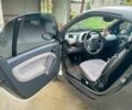 Чорний Смарт City, об'ємом двигуна 0.7 л та пробігом 206 тис. км за 3400 $, фото 6 на Automoto.ua