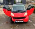 Красный Смарт Сити, объемом двигателя 0.6 л и пробегом 168 тыс. км за 4500 $, фото 10 на Automoto.ua