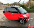 Красный Смарт Сити, объемом двигателя 0.6 л и пробегом 168 тыс. км за 4500 $, фото 2 на Automoto.ua
