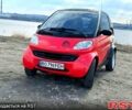 Червоний Смарт City, об'ємом двигуна 0.6 л та пробігом 333 тис. км за 1500 $, фото 1 на Automoto.ua
