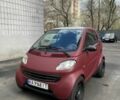 Червоний Смарт City, об'ємом двигуна 0.6 л та пробігом 209 тис. км за 3500 $, фото 1 на Automoto.ua