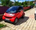 Красный Смарт Сити, объемом двигателя 0.6 л и пробегом 103 тыс. км за 2700 $, фото 1 на Automoto.ua