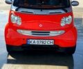 Красный Смарт Сити, объемом двигателя 0.7 л и пробегом 150 тыс. км за 3600 $, фото 1 на Automoto.ua